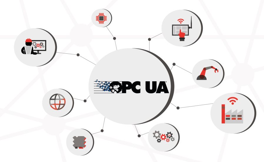 OPC UA：优化的工业通信协议