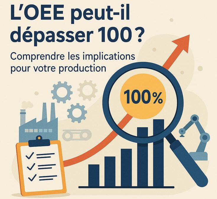 ¿Puede la OEE superar el 100? Comprender las implicaciones para tu producción